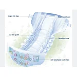 The Role of Non-Woven Fabric in Enhancing Side Tape Performance